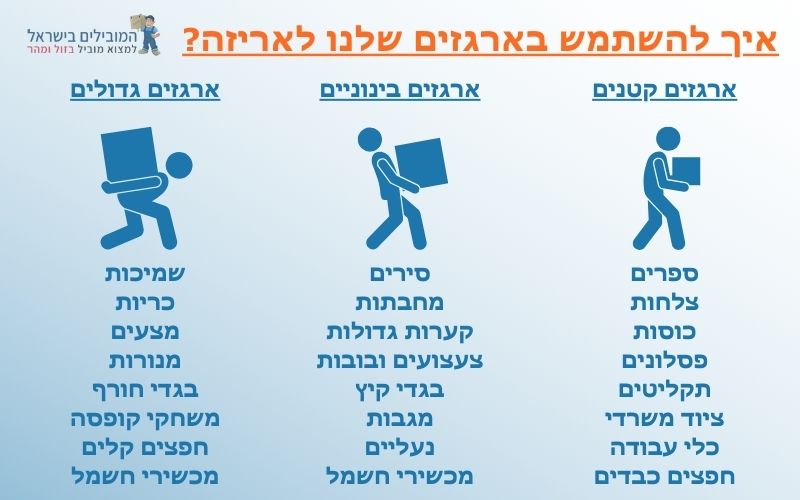 אריזה והובלה במבשרת ציון