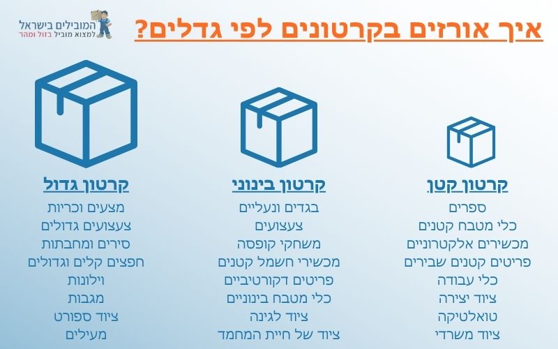 אריזה והובלה בבית שמש