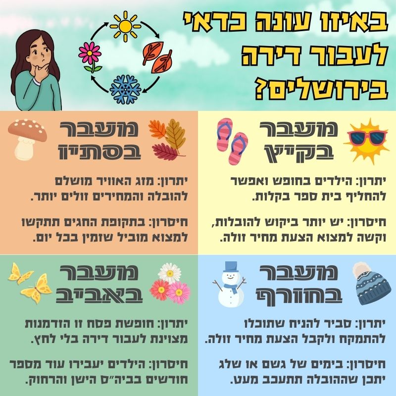 מעבר דירה בירושלים