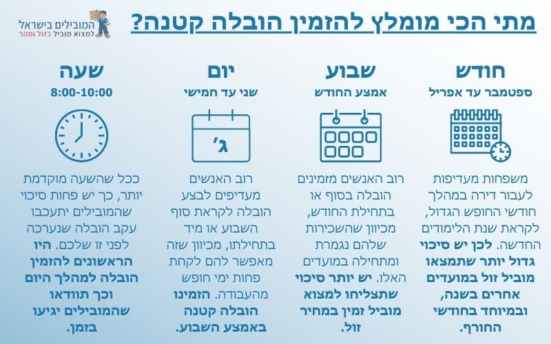 הובלה קטנה מומלצת בירושלים