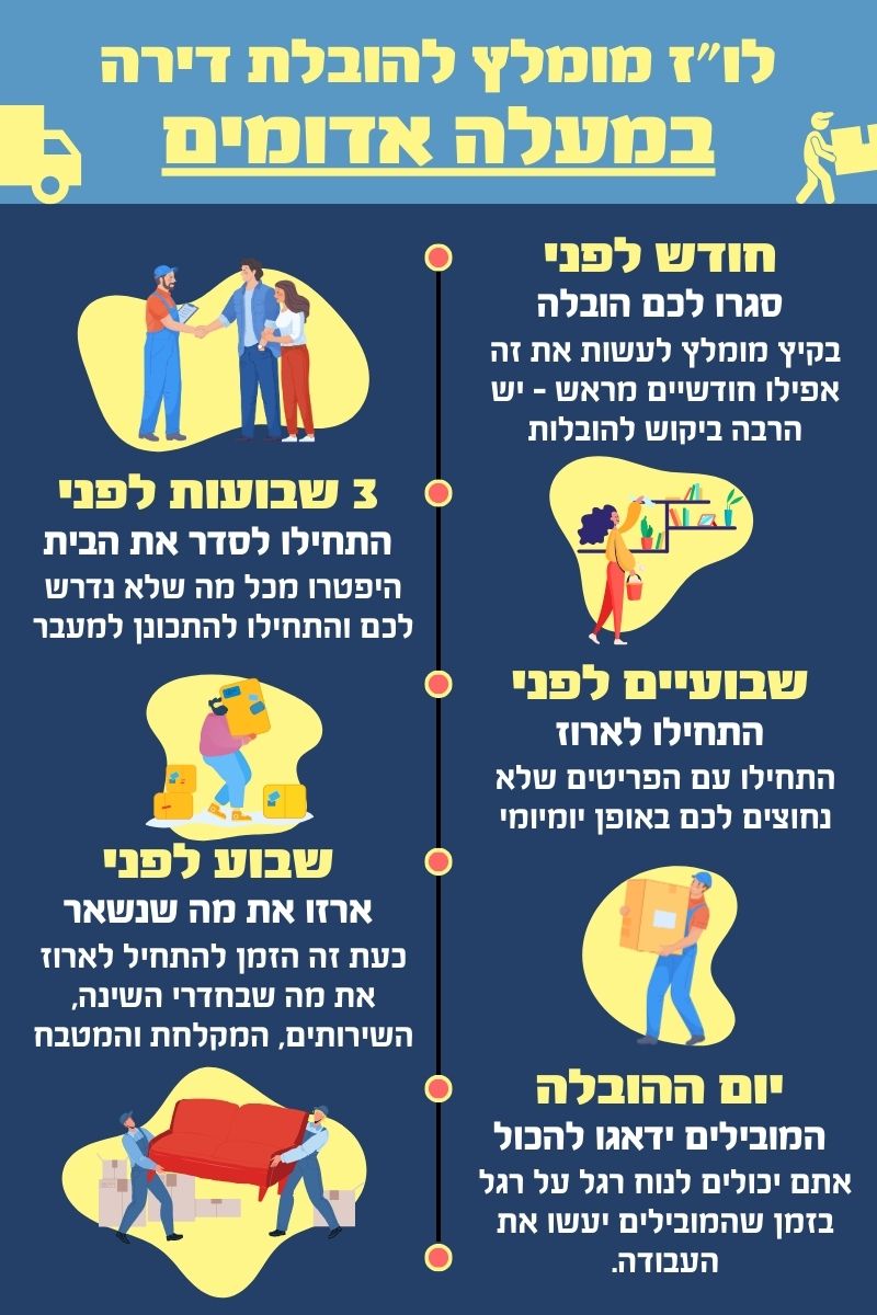 תכנון הובלת דירה במעלה אדומים