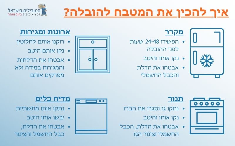 איך להכין מטבח להובלה