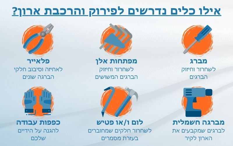 פירוק הובלה והרכבת ארון