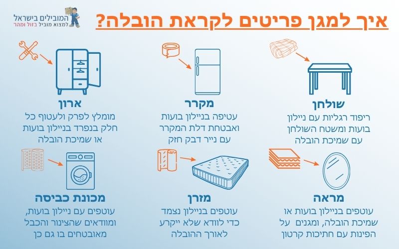 איך לשמור על הפריטים לפני הובלה בצפת